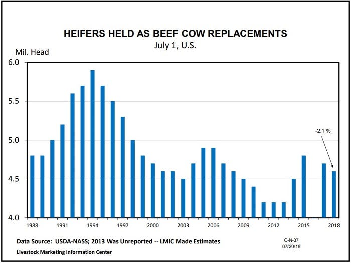 7-24-heifers-replacement-chart.jpg