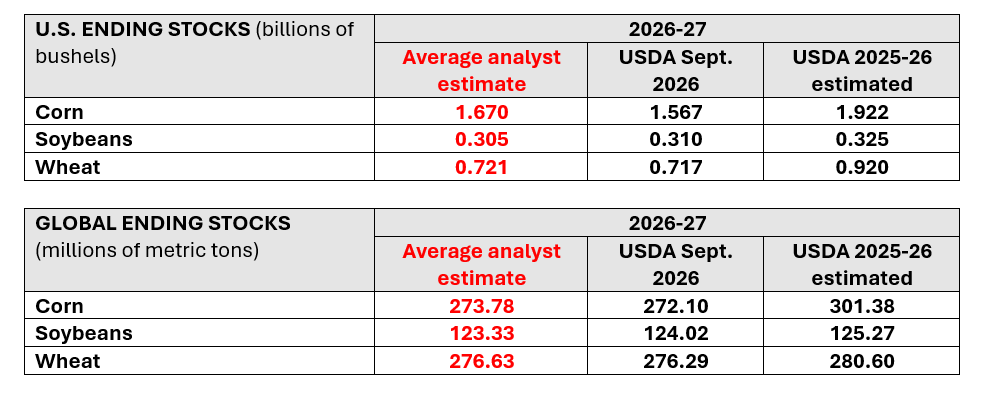 USDA_StocksEst_Oct9.png