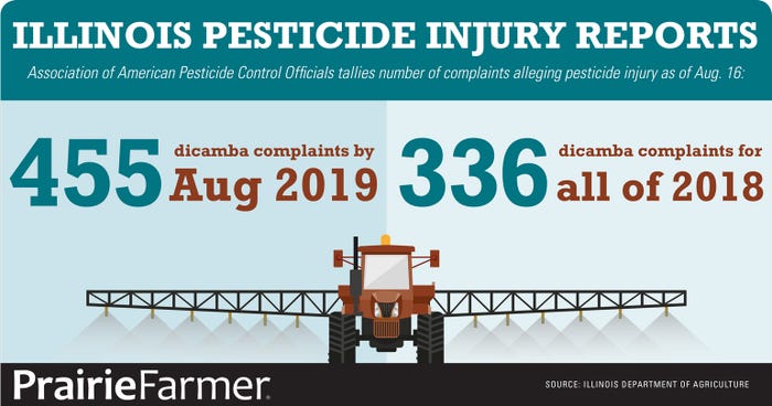 pesticide report