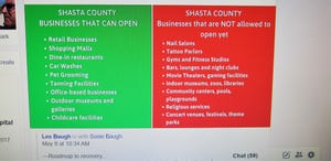 Shasta County reopening graphic