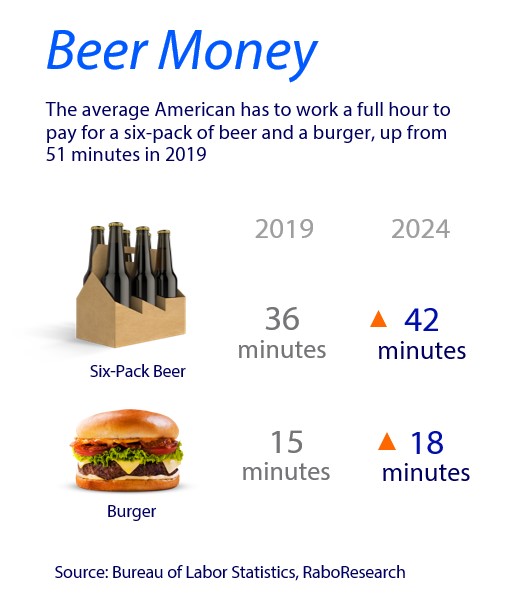 Raboresearch_beer_money_2024.jpg