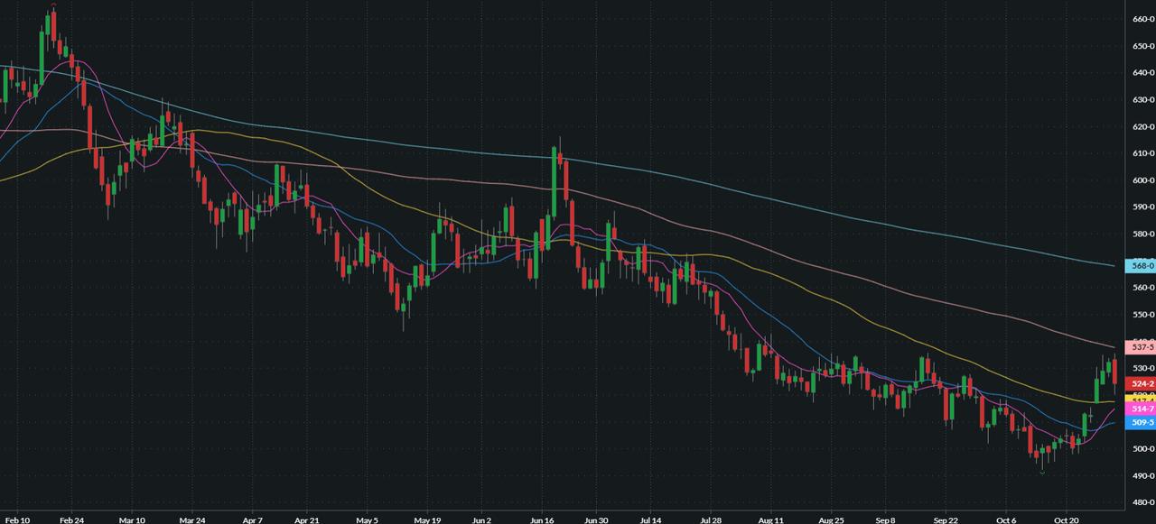 DECEMBER CHICAGO SRW WHEAT