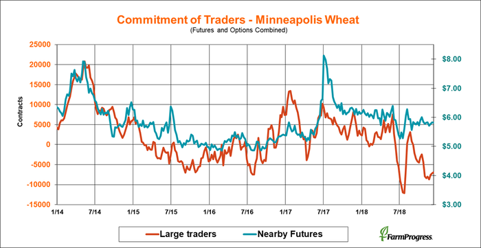CFTC-commitment-traders-MPLS-wheat-121418.png