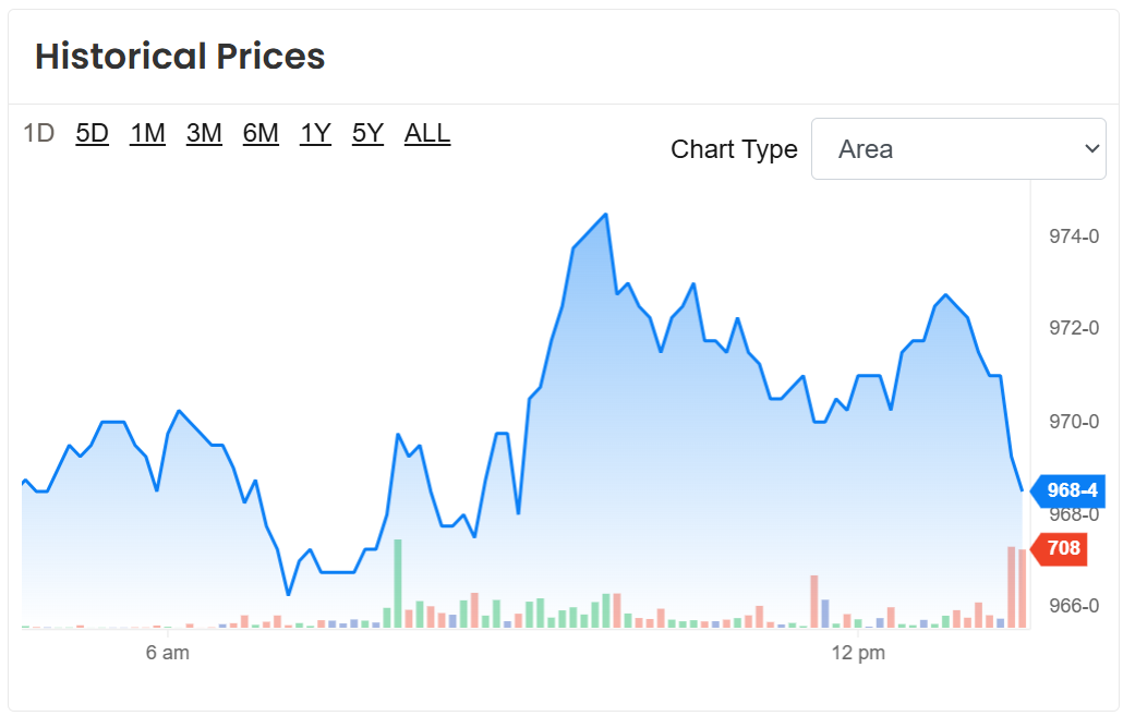 September ’25 Soybean Futures
