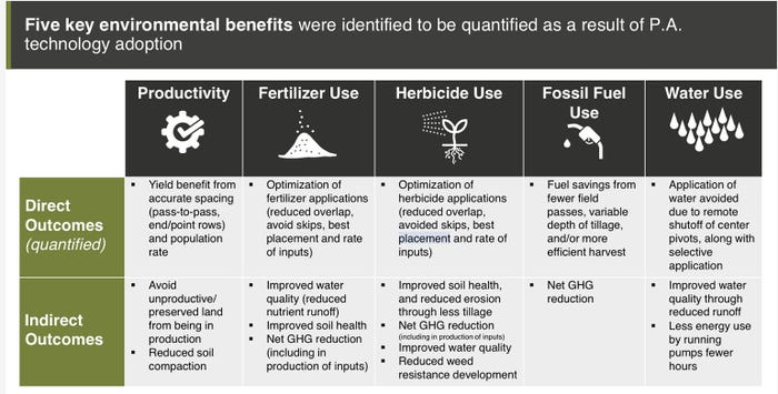 Environmental Benefits Tech Study