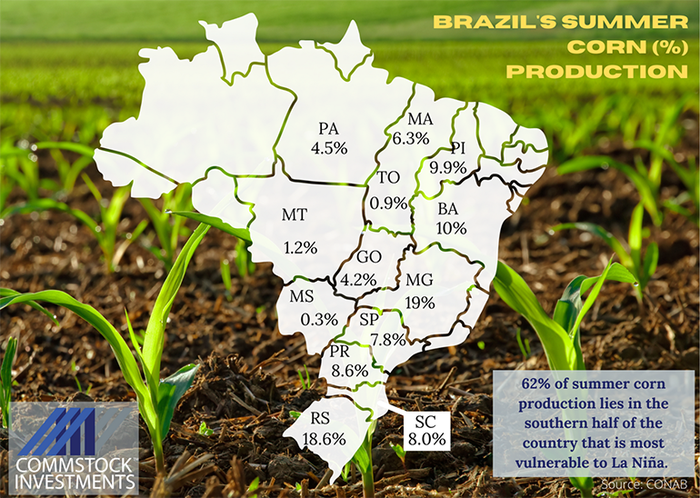 Map of Brazil corn production