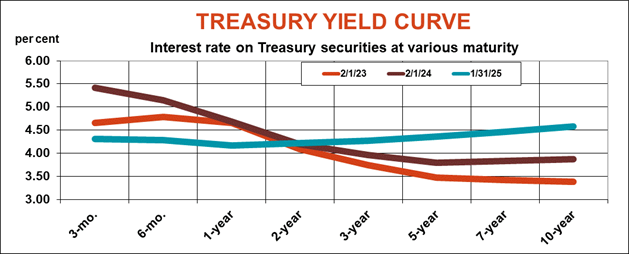 Knorr_Treasury_yield_curve_020325.png