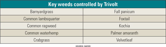 table listing weeds contolled by Trivolt herbicide