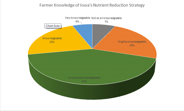 farmer_20knowledge_20nutrient_20reduction.png