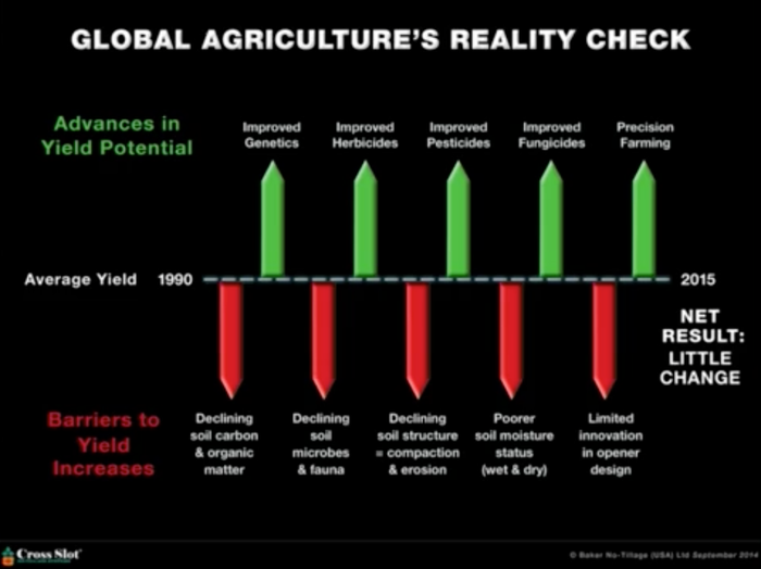 Global-ag-yield-reality-check.png