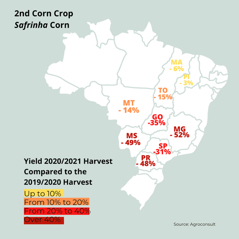  2020-2021 harvest compared to 2019-2020 harvest.png