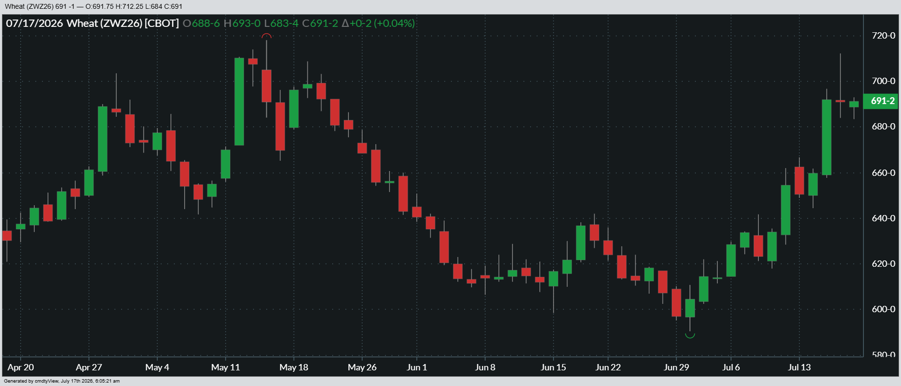 07-17-2026_CHI_WHEAT_a.m..png