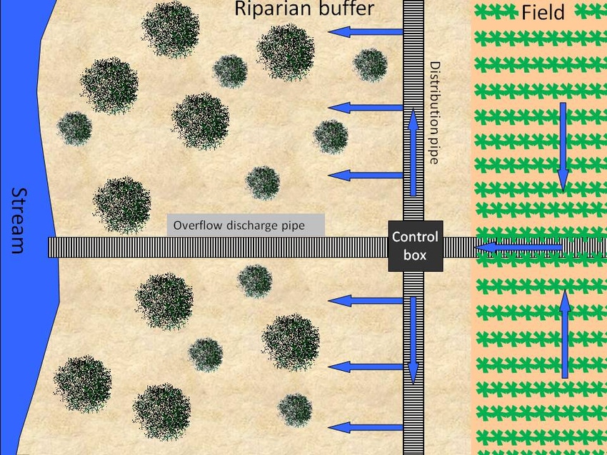 9.19 saturated buffers schema2f_0.jpg 9.19 saturated buffers schema2f_0.jpg