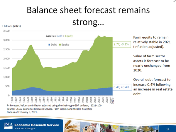 balance-sheet-forecast-020521.png