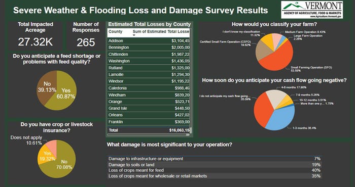 A screenshot of severe weather and flooding loss, damage survey results