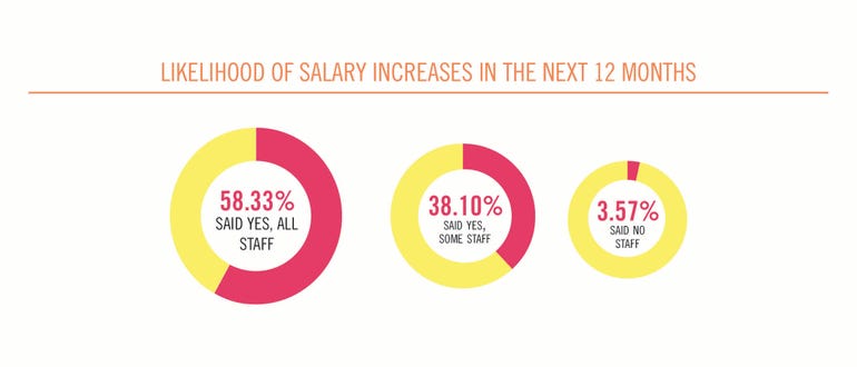 Salary Increases - 2019.jpg