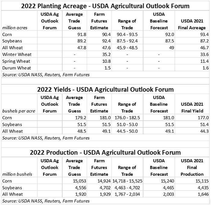 USDA outlook preview