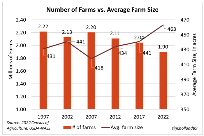 number_of_farms_021424.PNG