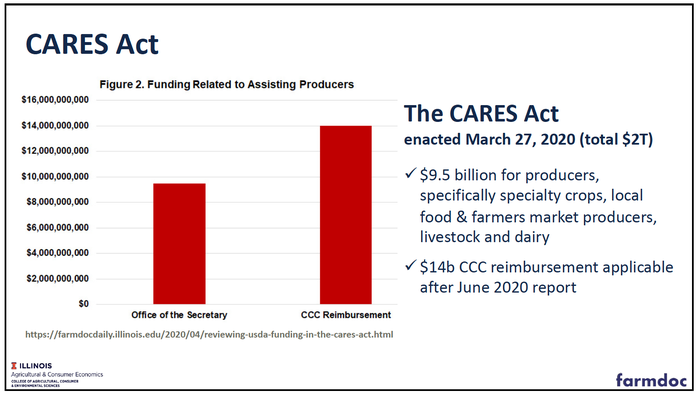 Cares. Act. funding. for farmers