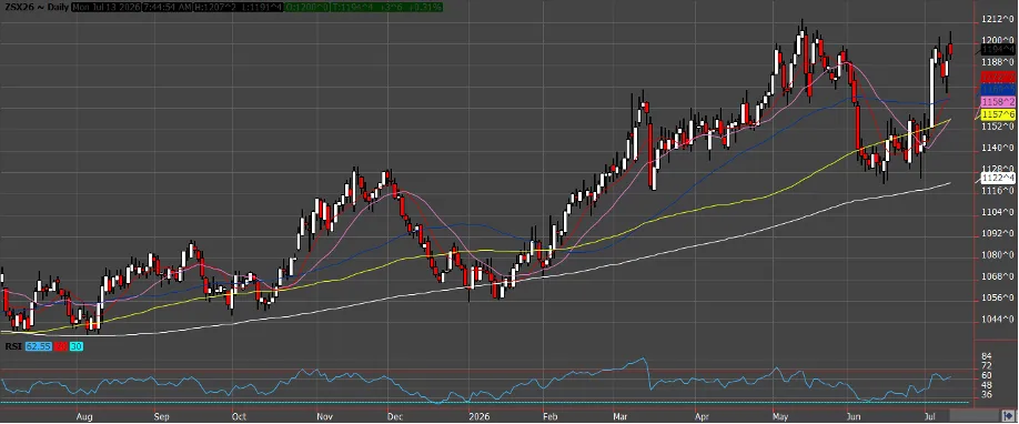 Daily November Soybean Chart, Courtesy: QST