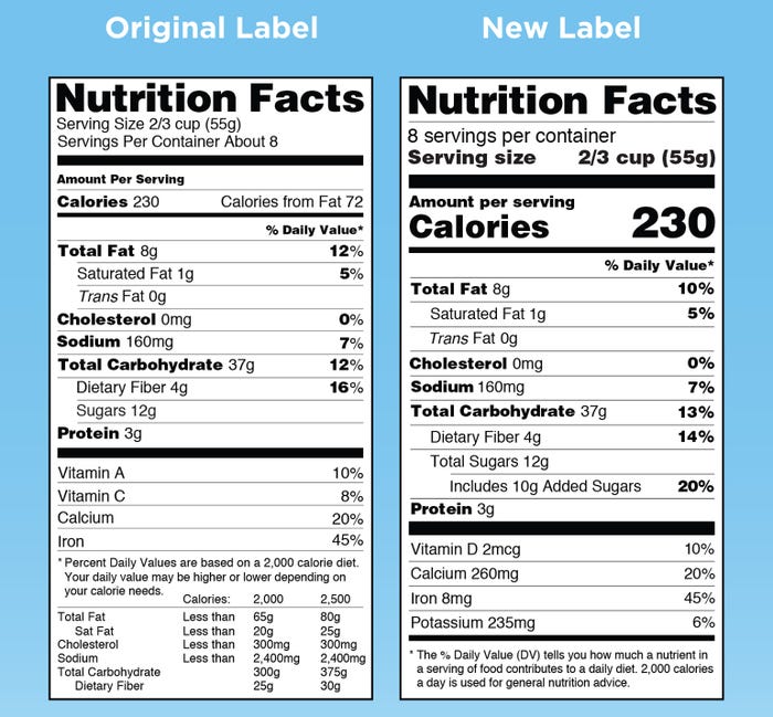 side by side comparison of old and new nutrition labels