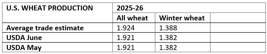 061225_US_Wheat_production_25-26.png