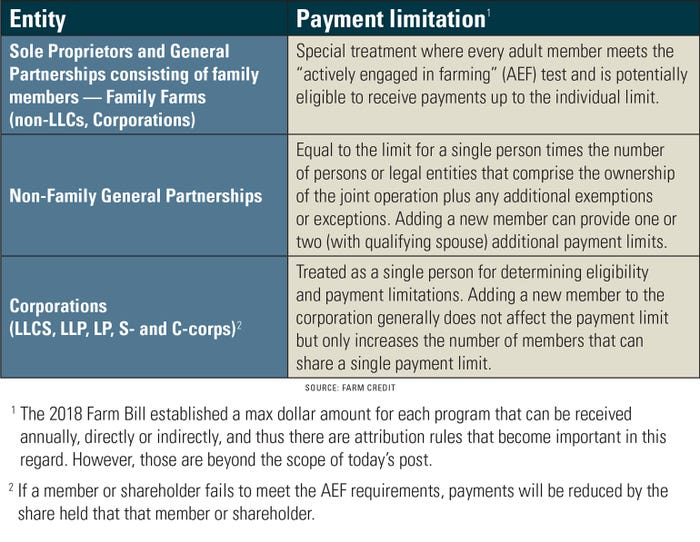 Entity and payment limitation table