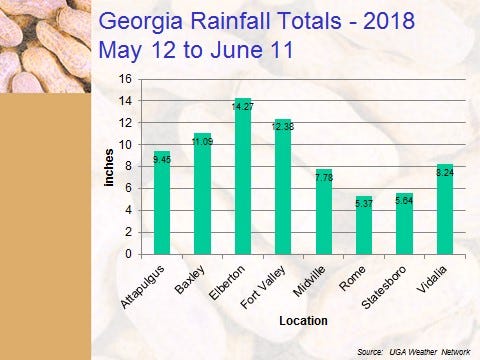 ga-rainfall-2018-prostko.jpg