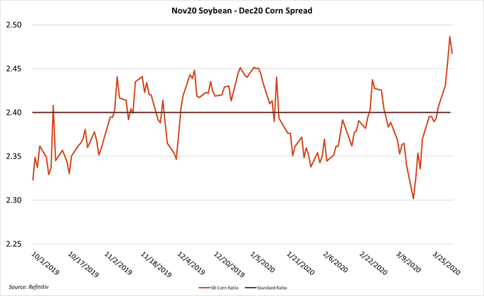 corn soy spread.png