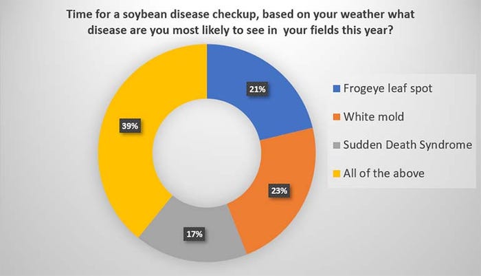 Soybean-disease-panel-results-7-19-21.jpg
