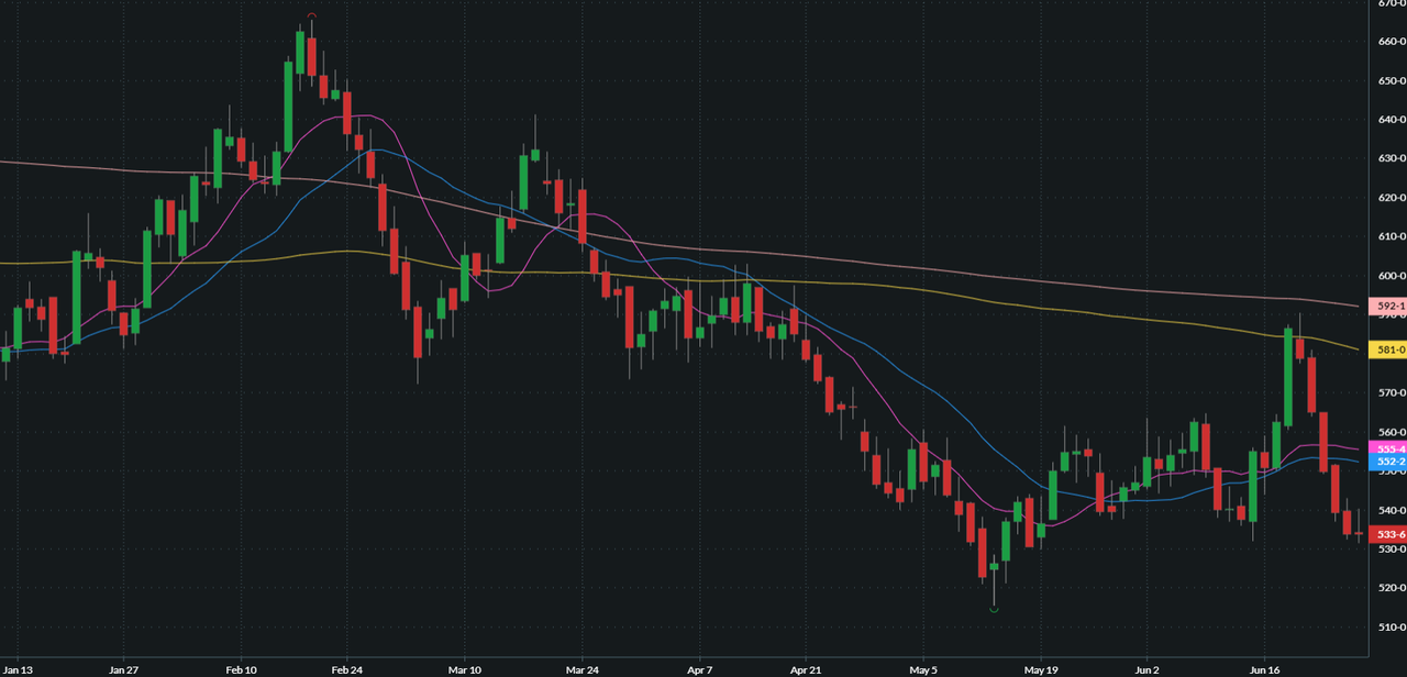 SEPTEMBER HRW WHEAT