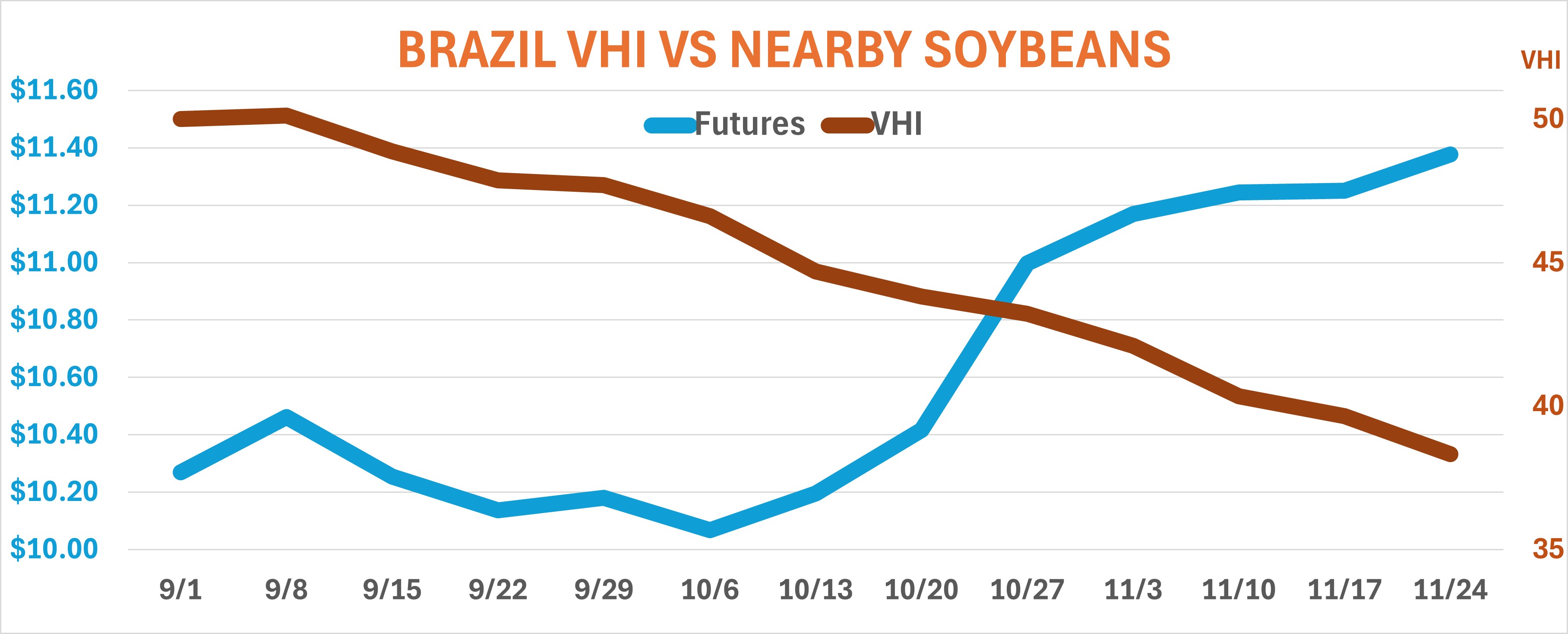 Brazile VHIvsSoybeans.jpg