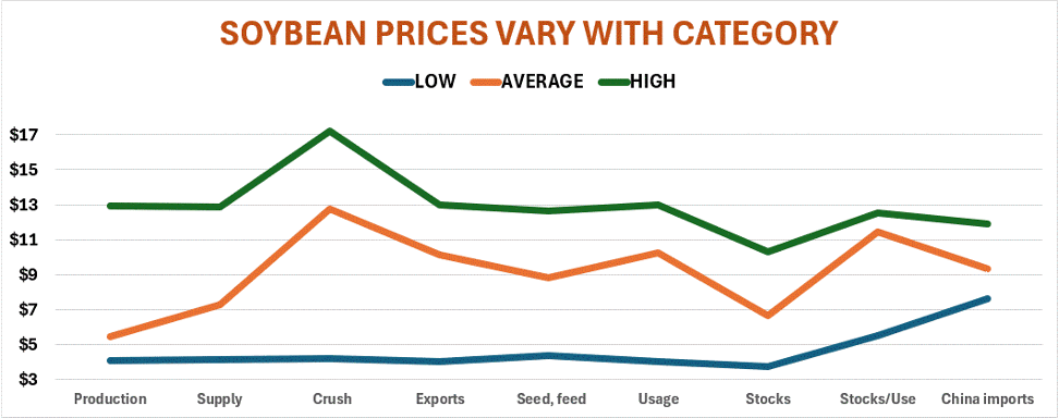 soy_prices_vary.gif