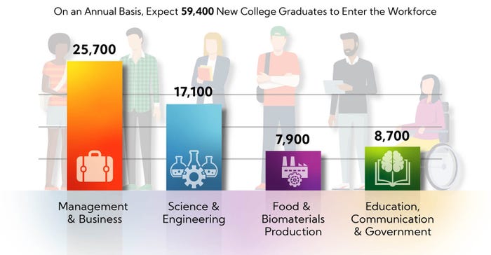 graphic for new college graduates entering workforce