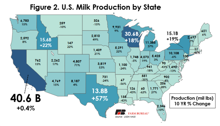 Milk Production By State