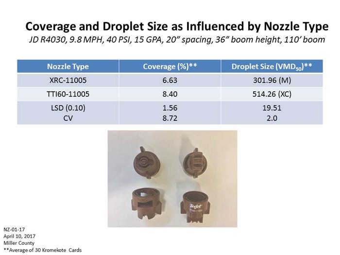 ProstkoCoverage_20and_20Droplet_20Size_20Nozzle.jpg