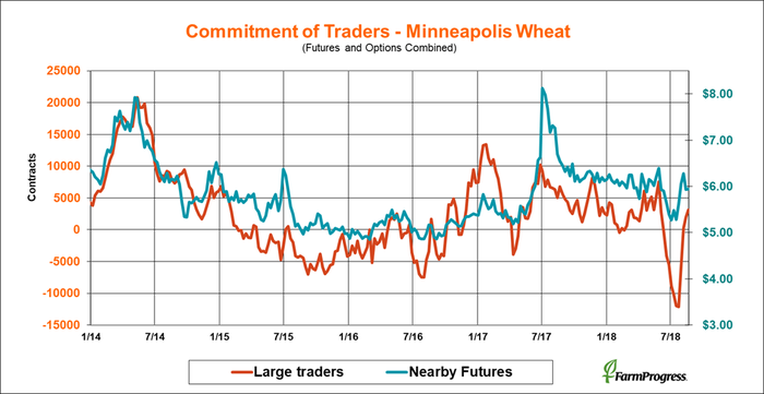 082418-cot-mn-wheat_0.png