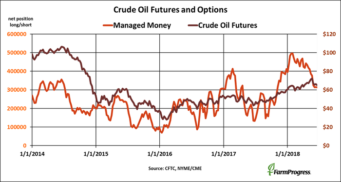 062218-crude-oil-futures-options.png