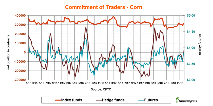 CFTC-commitment-traders-corn-121418.png