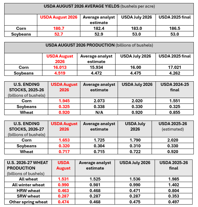 USDA_alldata_Aug12.png