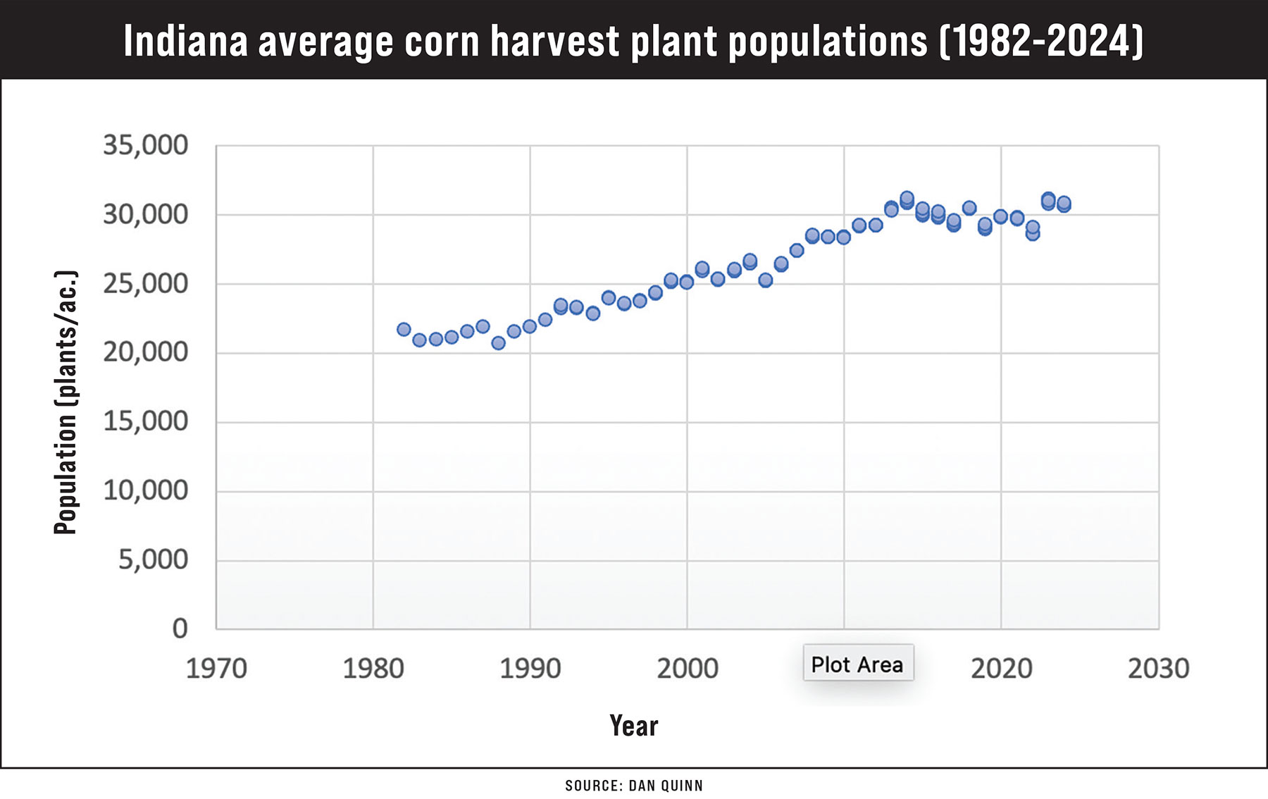 Indiana corn yields stable across plant populations, research finds