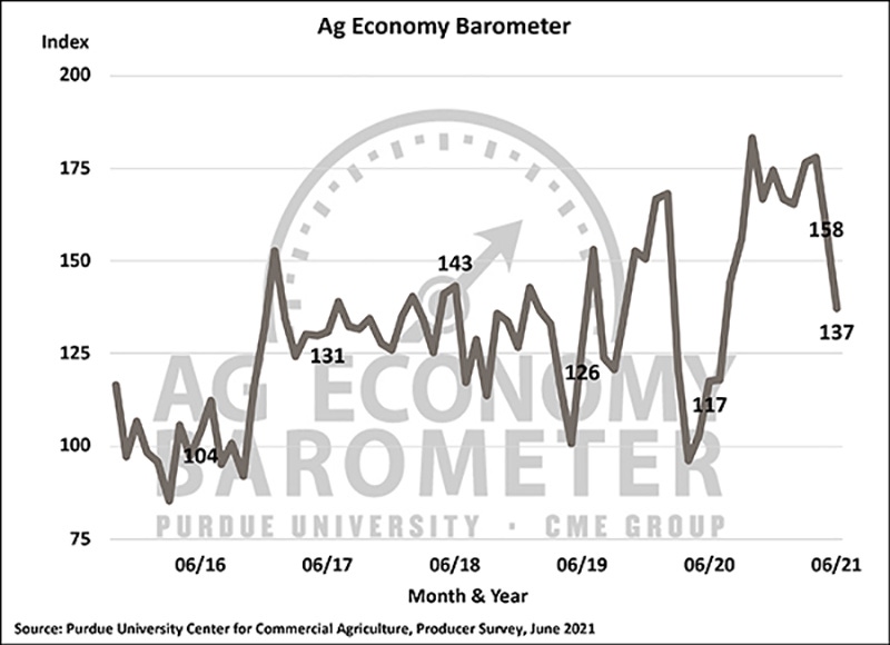 7-06-21 ag-barometer621LO.jpg