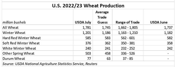 US wheat production.JPG