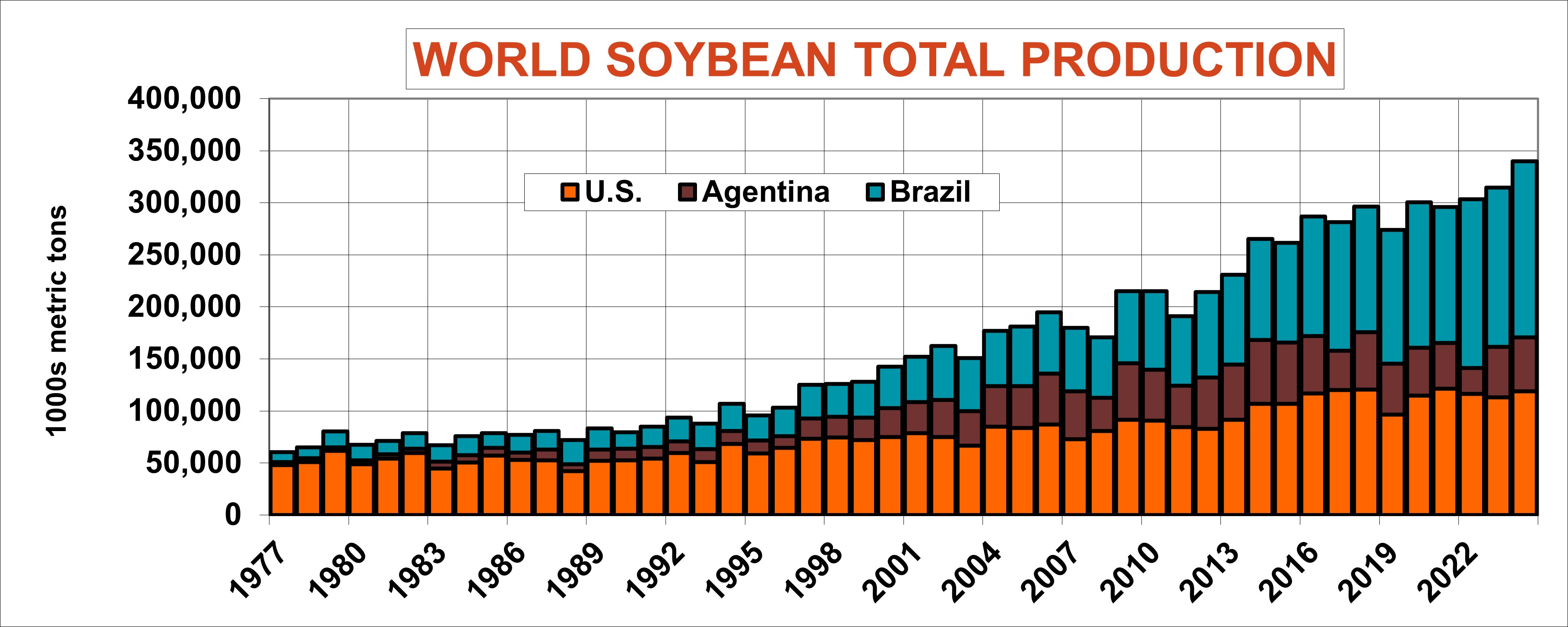 WorldSoybeanProduction0125.jpg