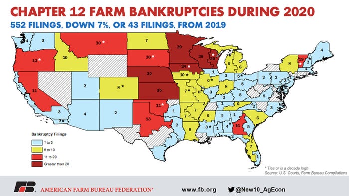 Chapter 12 Farm Bankruptcies During 2020