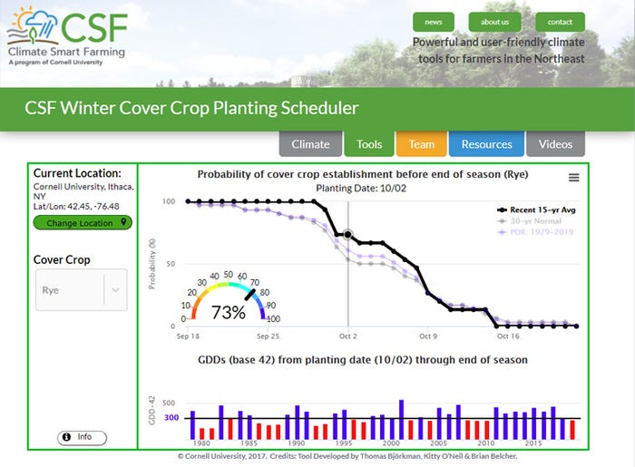 Climate Smart Farming Winter Cover Crop Planting Scheduler