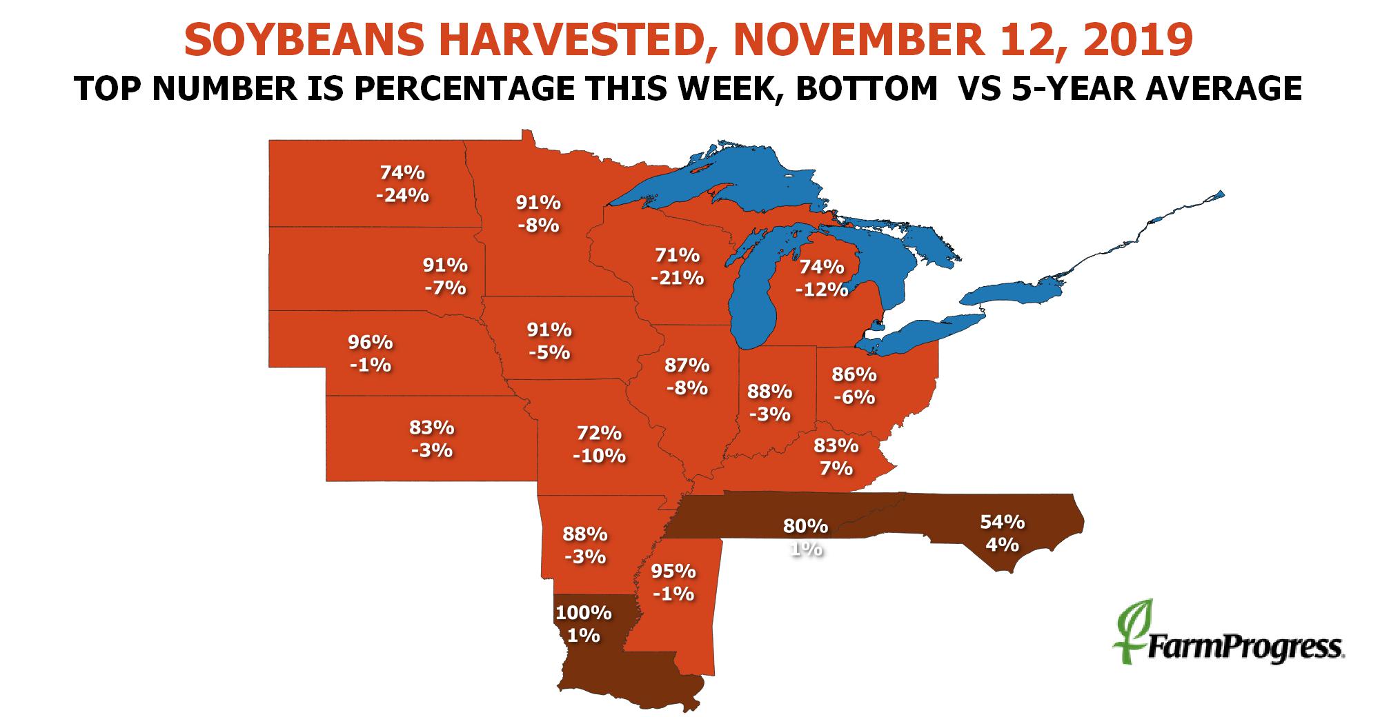USDA crop progress: Corn harvest reaches two-thirds completion