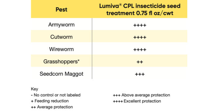 Lumivia-CPL-by-Corteva-Agriscience-Seed-Applied-Technologies-770.png