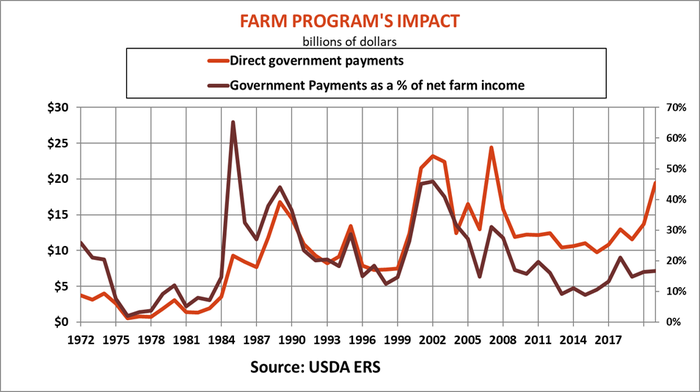 farm-labor-report-farm-program-impact-083019.png