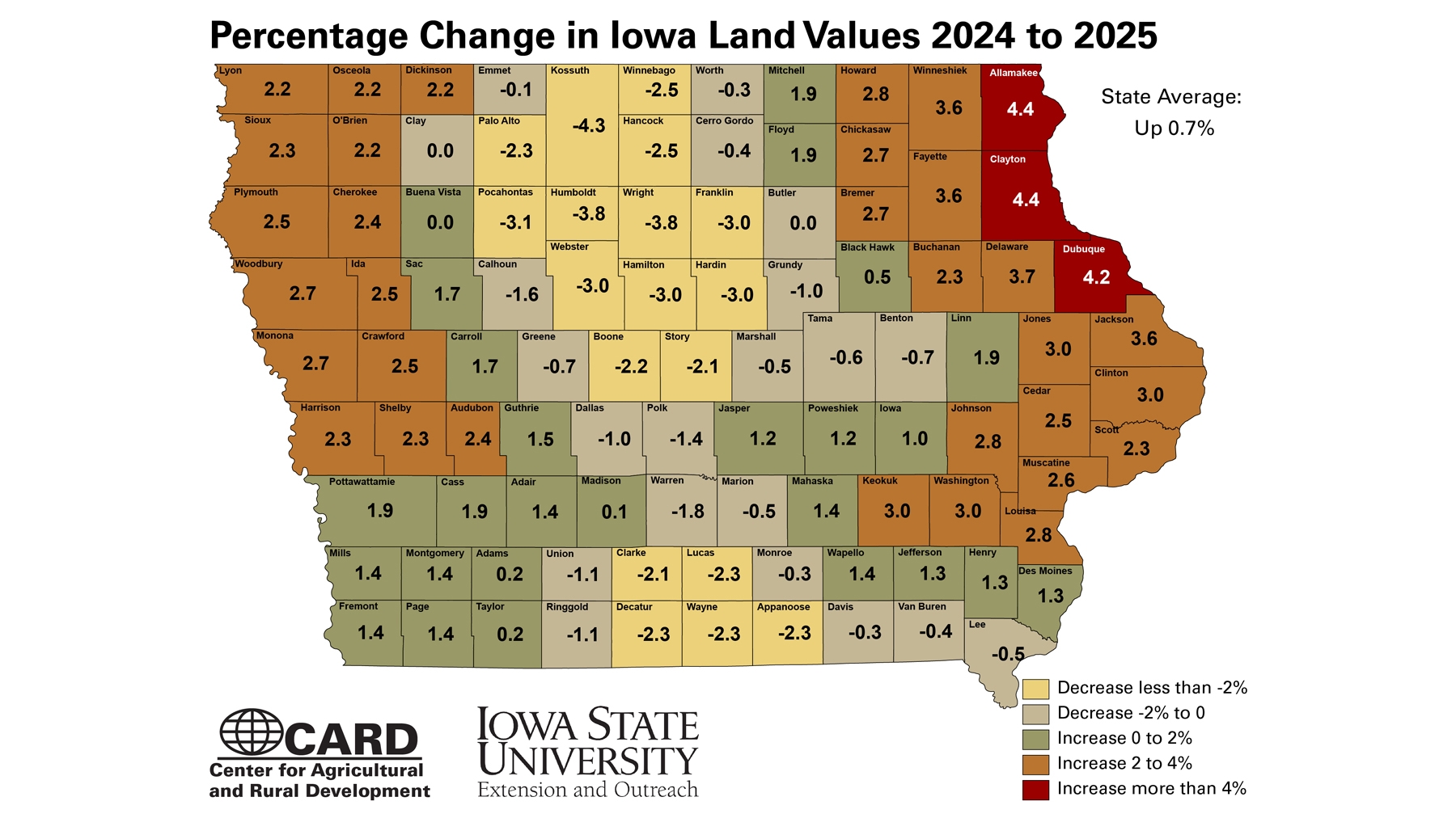 Percentage change in Iowa land values map